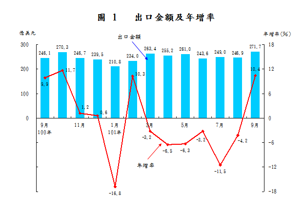 下一張(熱鍵:c)