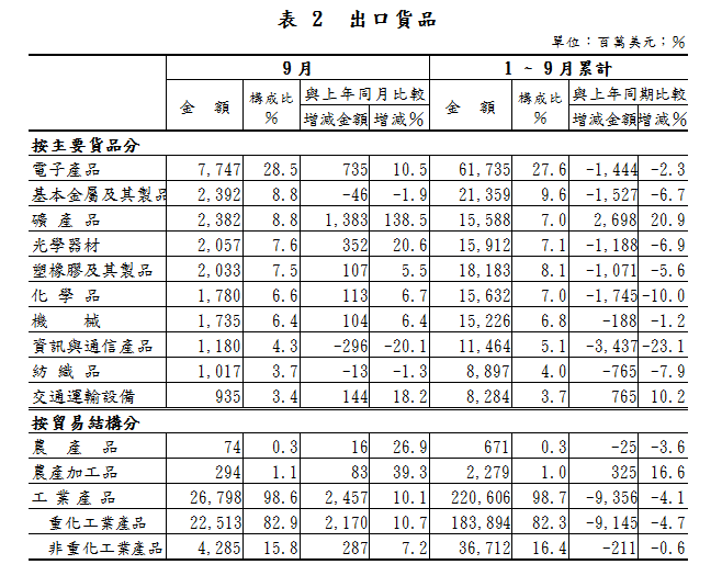 按一下觀看原始大小圖片(熱鍵:n)