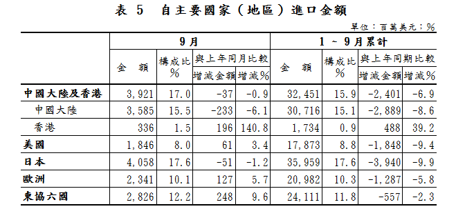 按一下觀看原始大小圖片(熱鍵:n)