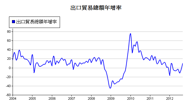 下一張(熱鍵:c)