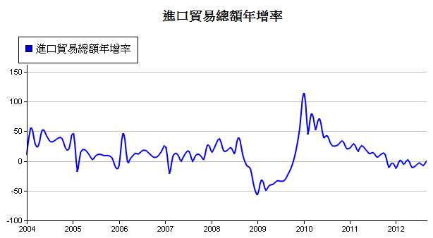 下一張(熱鍵:c)