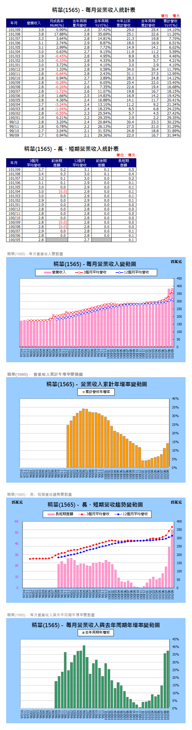 下一張(熱鍵:c)