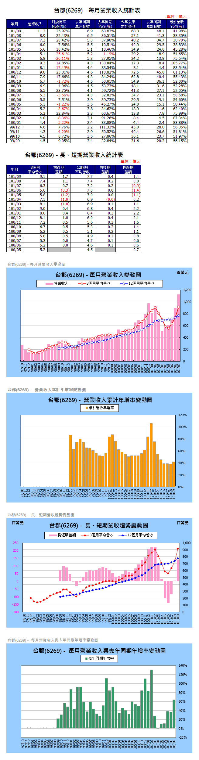 下一張(熱鍵:c)