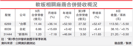 下一張(熱鍵:c)