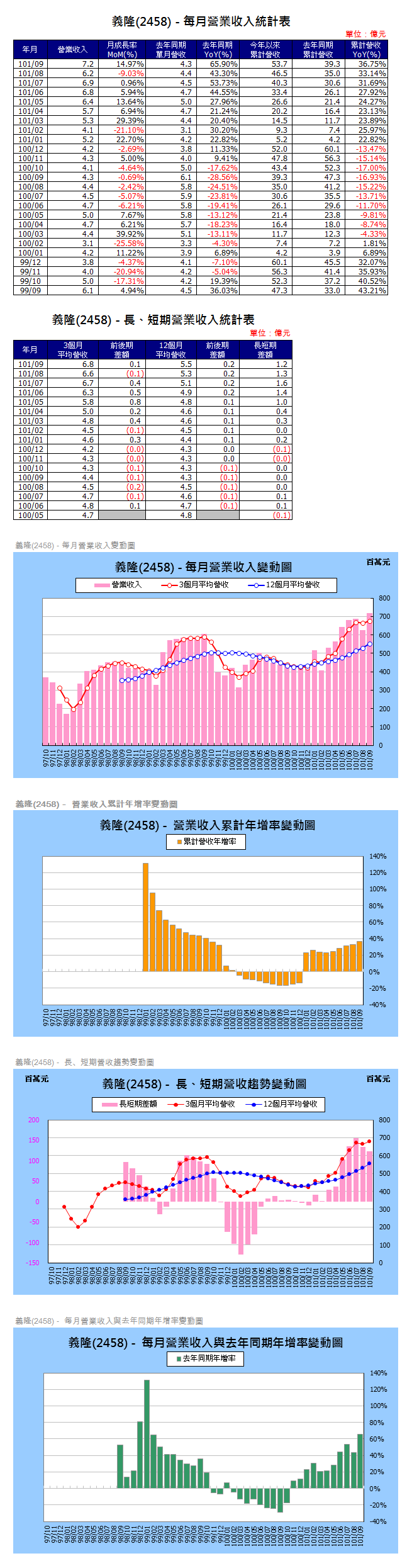 下一張(熱鍵:c)