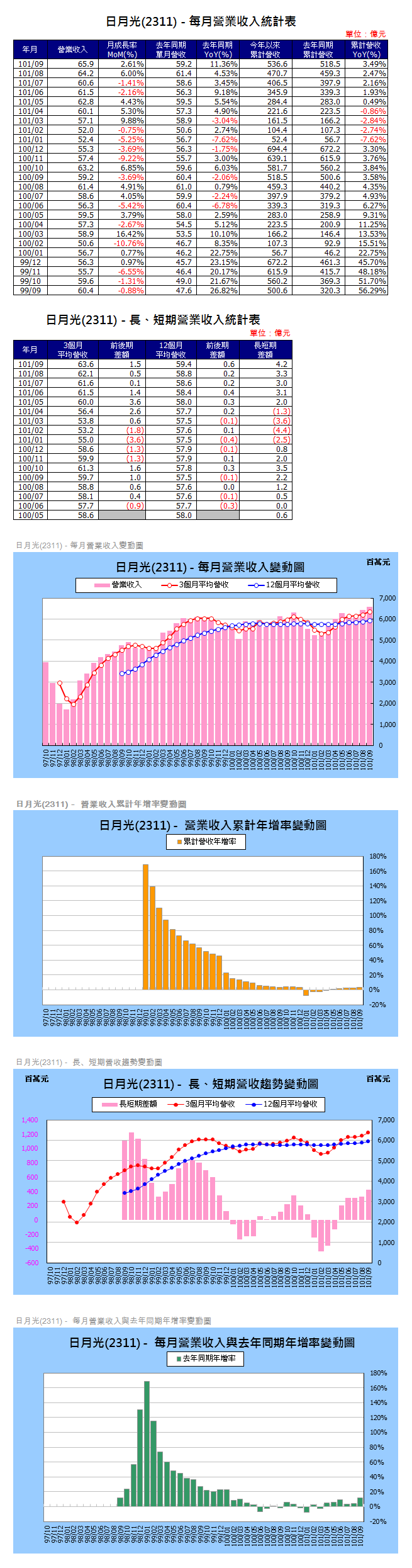 下一張(熱鍵:c)