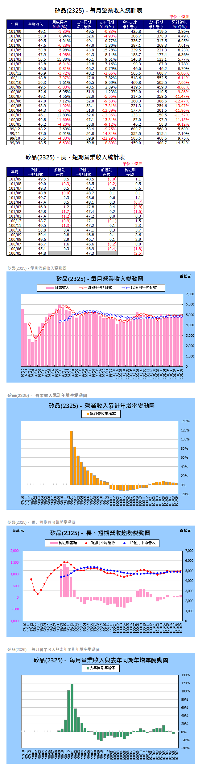 下一張(熱鍵:c)