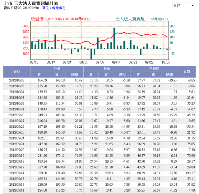 下一張(熱鍵:c)