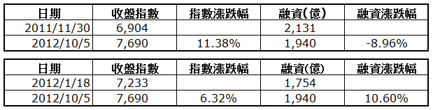 下一張(熱鍵:c)