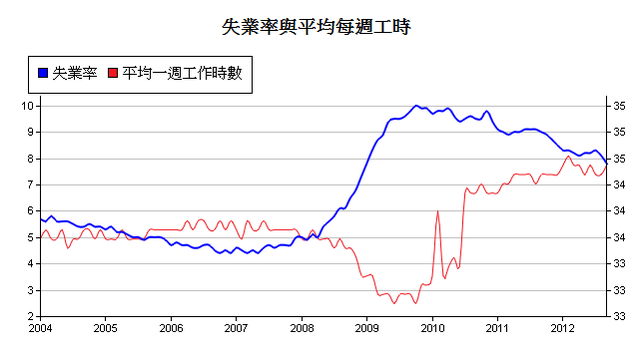 下一張(熱鍵:c)