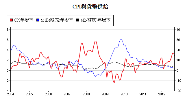 下一張(熱鍵:c)