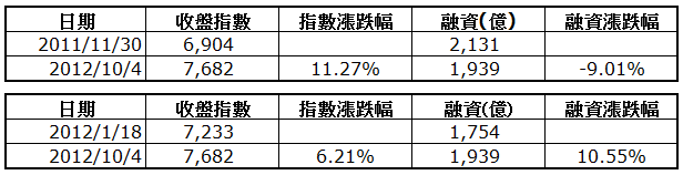 下一張(熱鍵:c)