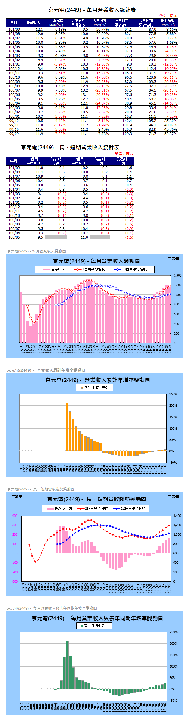 下一張(熱鍵:c)