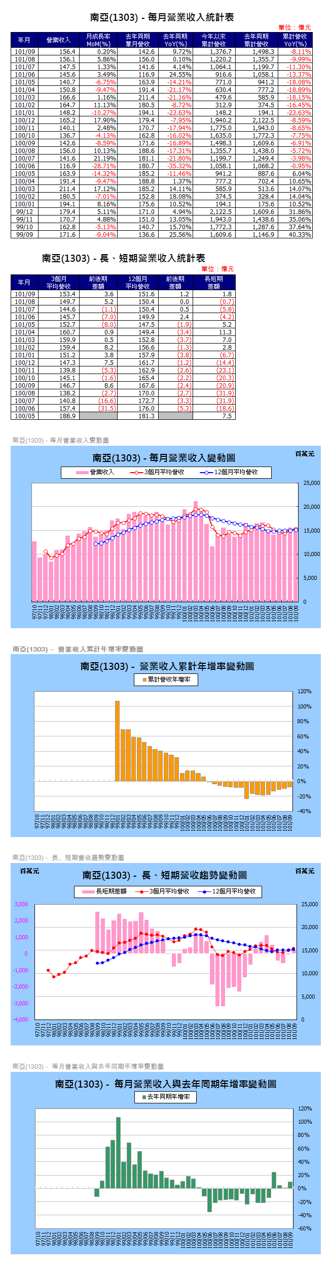 下一張(熱鍵:c)