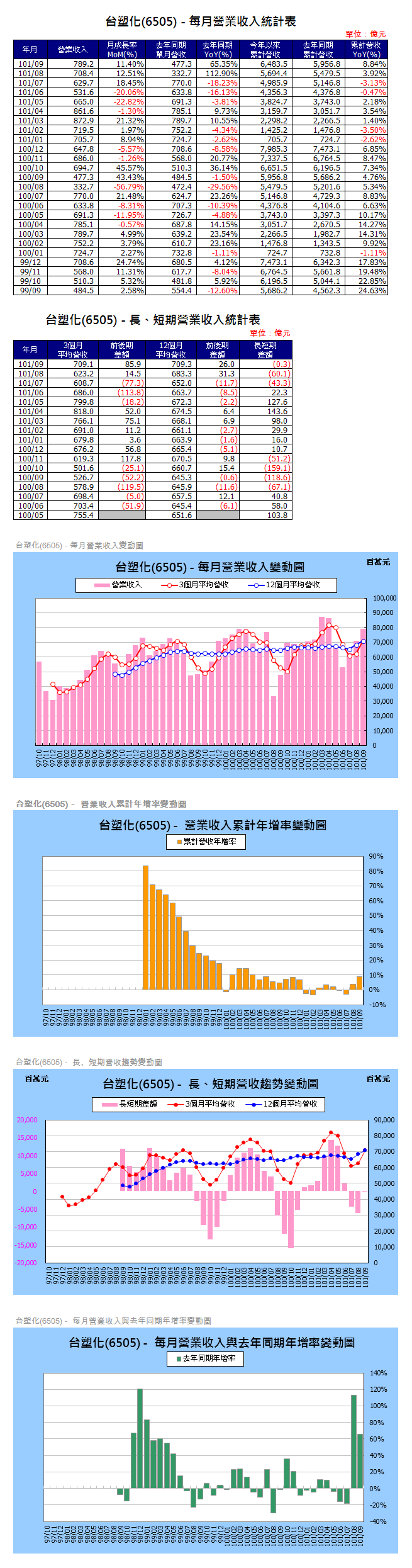 下一張(熱鍵:c)