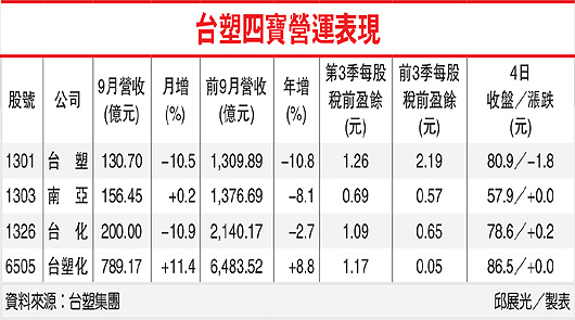 下一張(熱鍵:c)