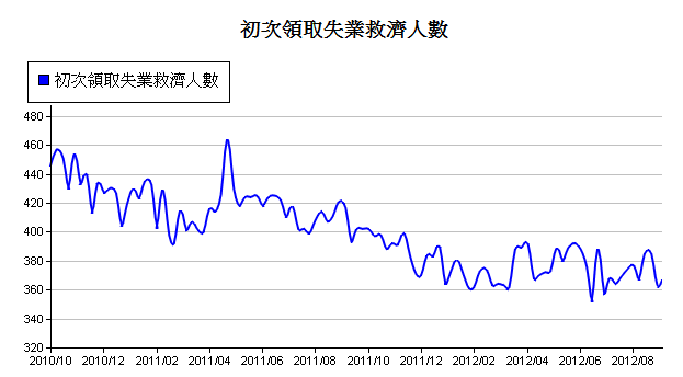 下一張(熱鍵:c)