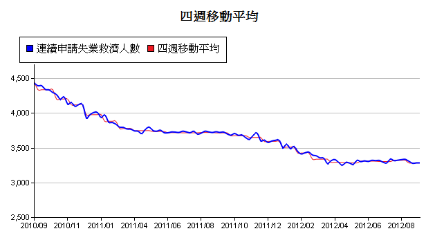 下一張(熱鍵:c)