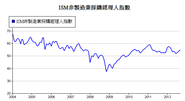 下一張(熱鍵:c)