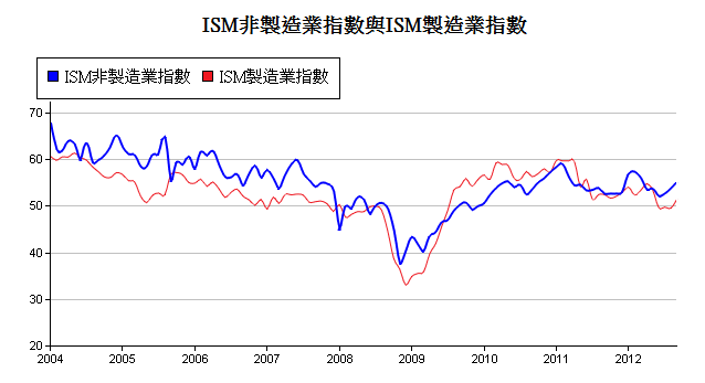 下一張(熱鍵:c)