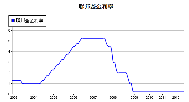 下一張(熱鍵:c)