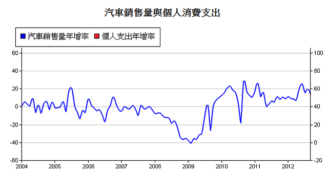 下一張(熱鍵:c)