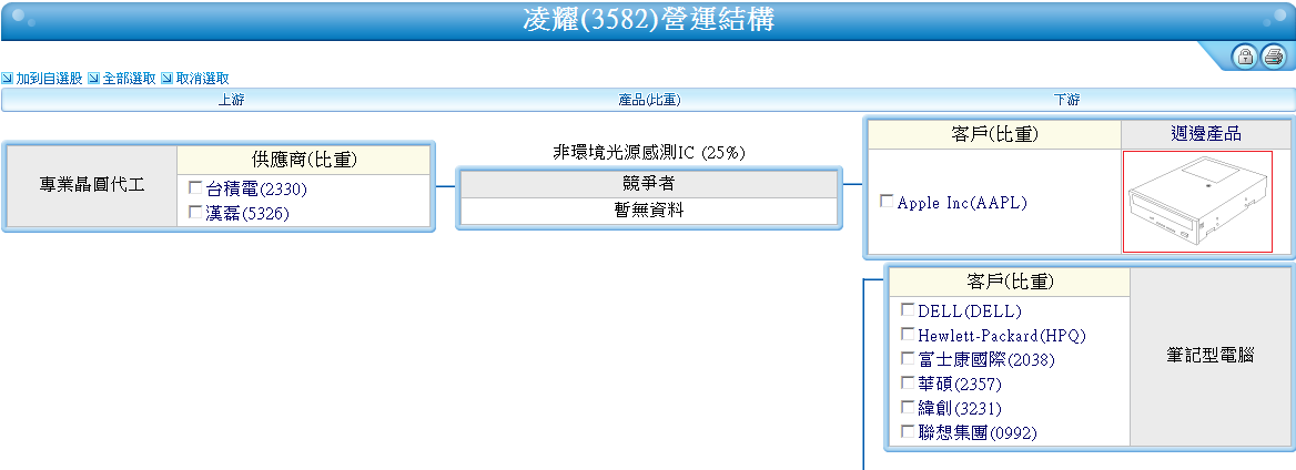 下一張(熱鍵:c)