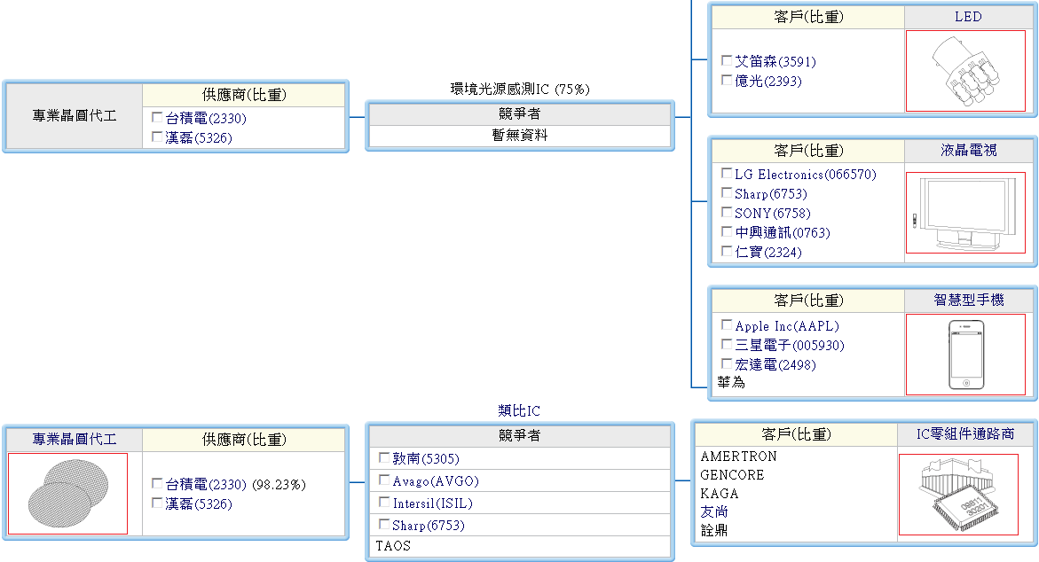 下一張(熱鍵:c)