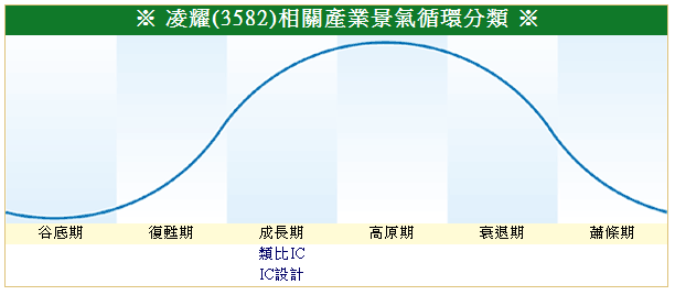 下一張(熱鍵:c)