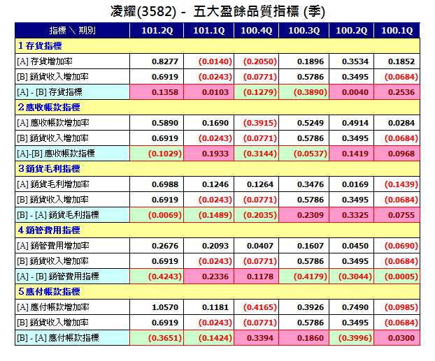 下一張(熱鍵:c)