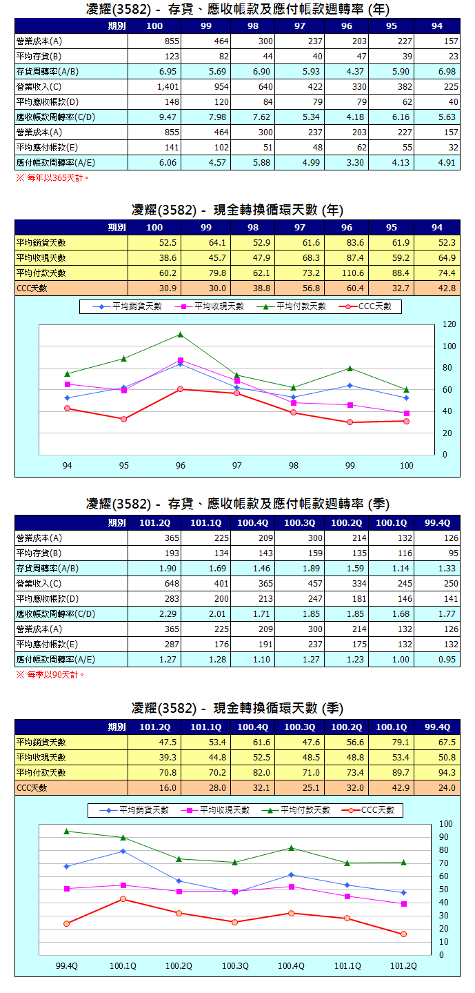 下一張(熱鍵:c)