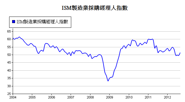 下一張(熱鍵:c)