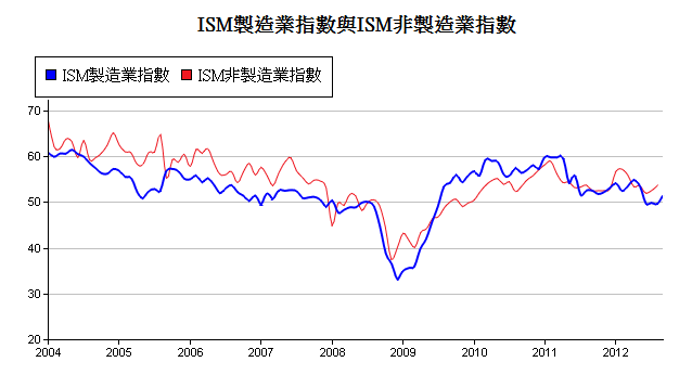 下一張(熱鍵:c)