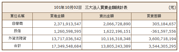 下一張(熱鍵:c)