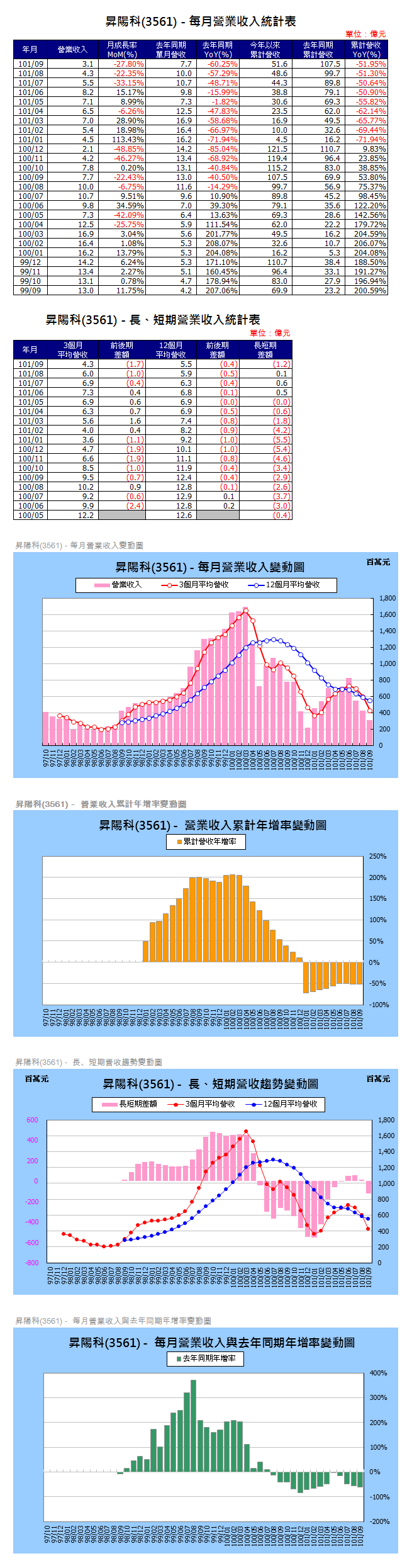 下一張(熱鍵:c)