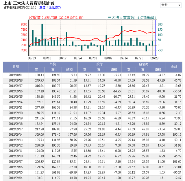 下一張(熱鍵:c)