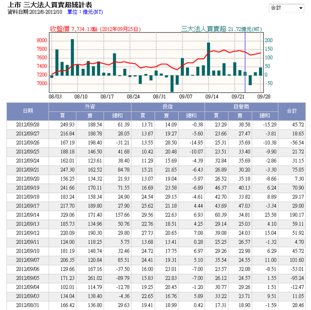 下一張(熱鍵:c)