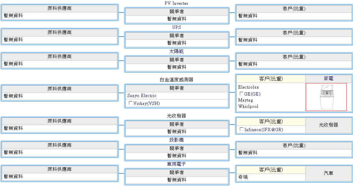 下一張(熱鍵:c)