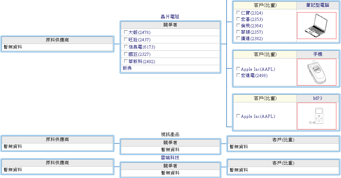 下一張(熱鍵:c)