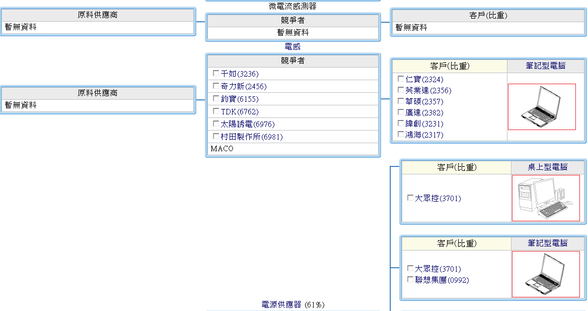 下一張(熱鍵:c)