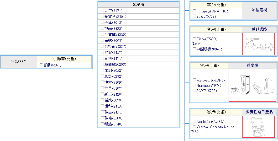 下一張(熱鍵:c)