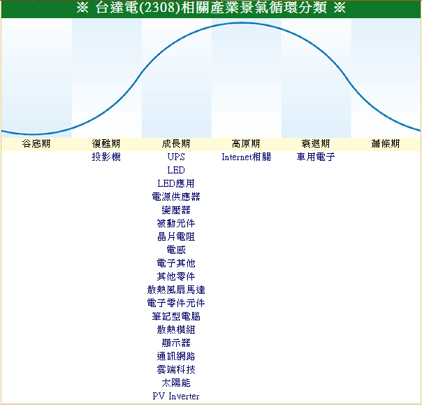 下一張(熱鍵:c)