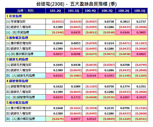 下一張(熱鍵:c)