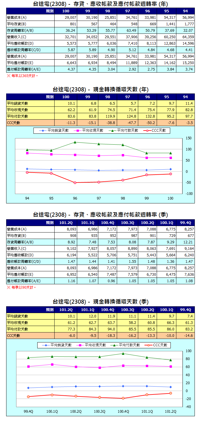 下一張(熱鍵:c)