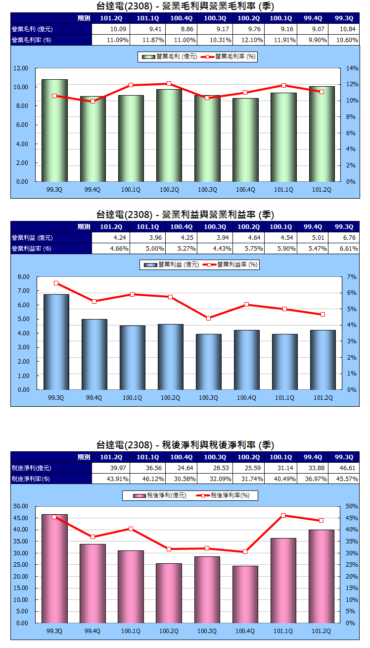 下一張(熱鍵:c)