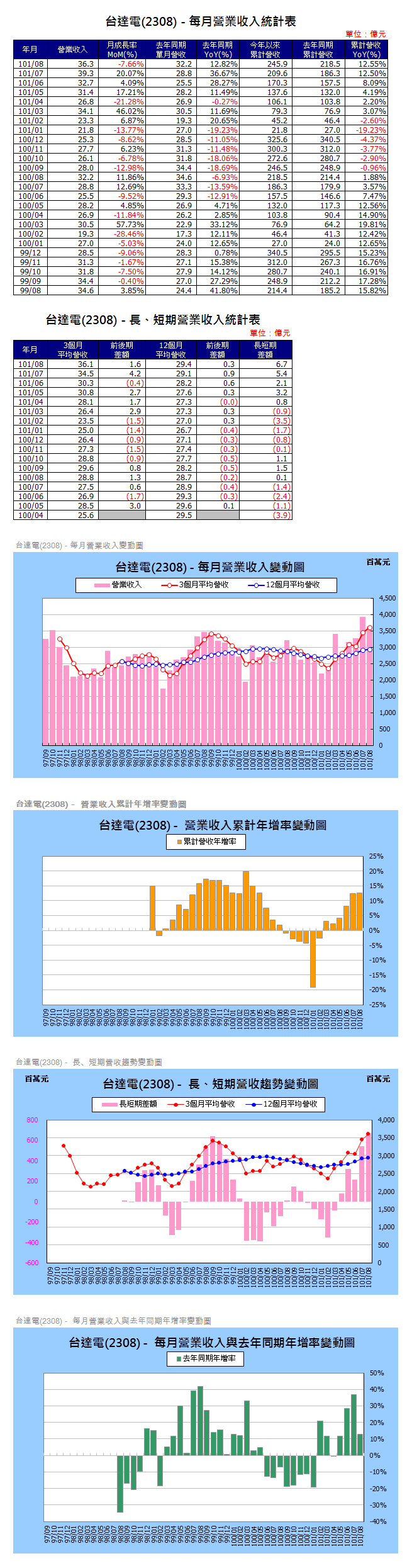 下一張(熱鍵:c)