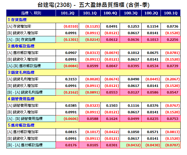 下一張(熱鍵:c)