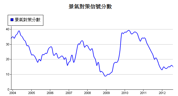 下一張(熱鍵:c)