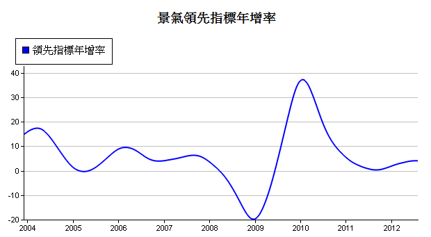 下一張(熱鍵:c)