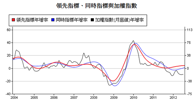 下一張(熱鍵:c)